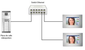 video-portero automático